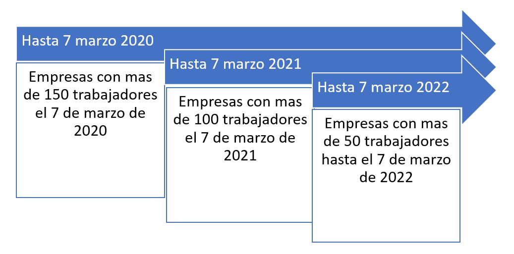 Planes de Igualdad